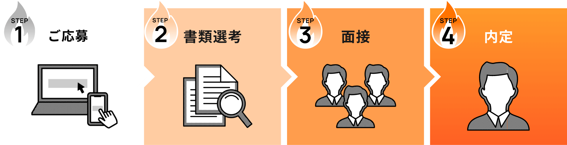 選考プロセス